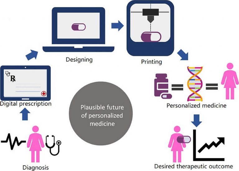 Personalised and stratified medicine Koru Life Science